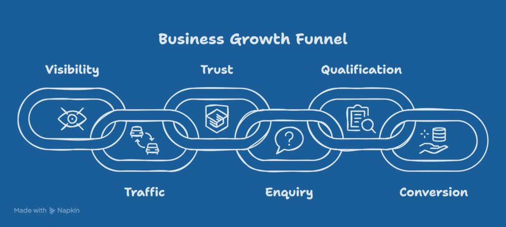 Best digital marketing agency hyderabad