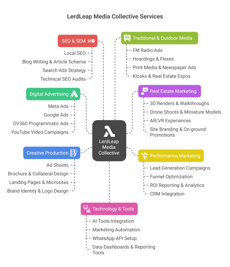 Top startup-focused agencies in Madhapur and Gachibowli