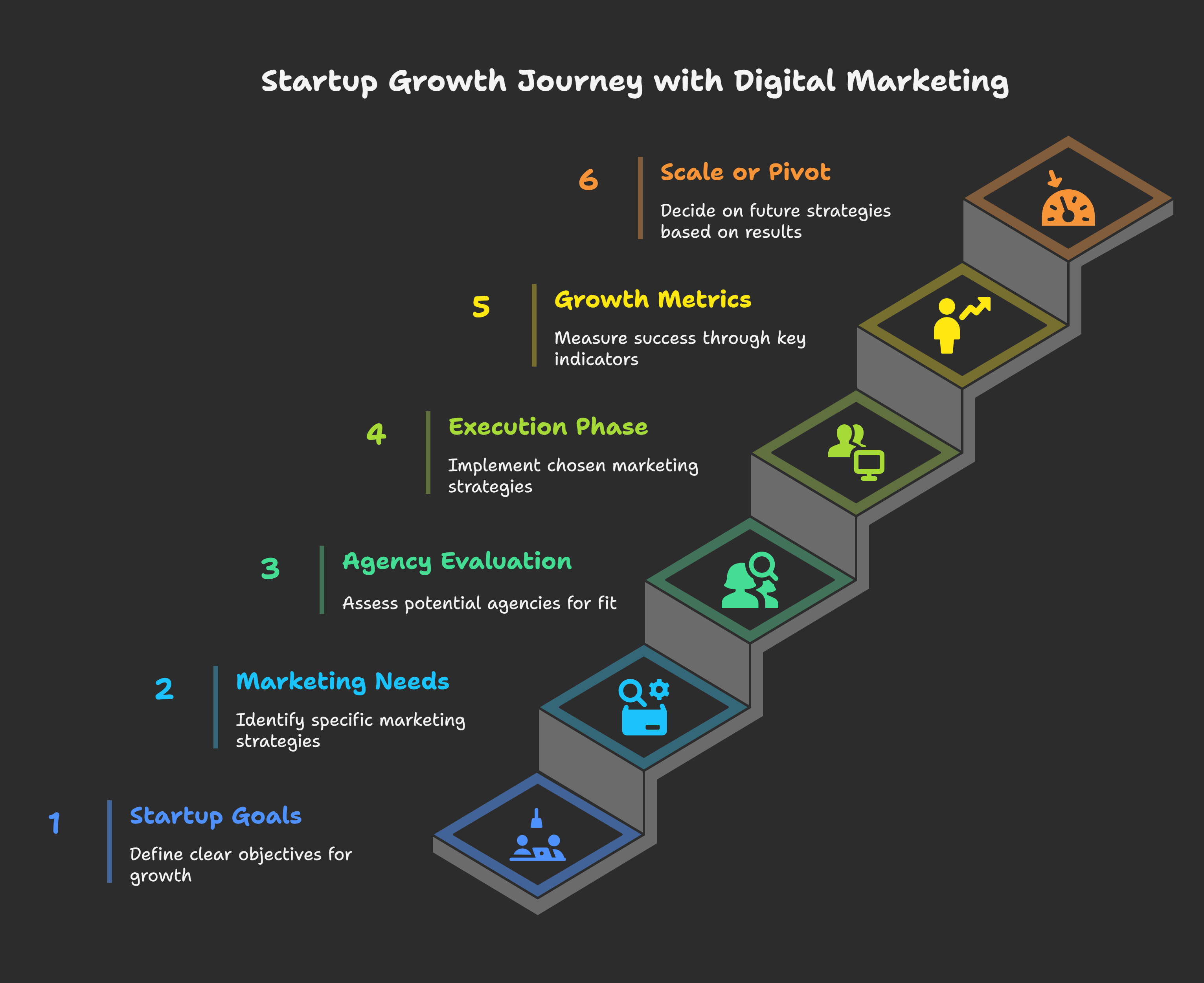 Top Digital Marketing Agencies in Gachibowli