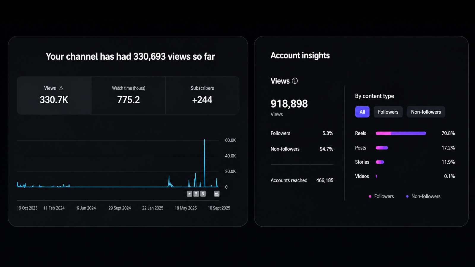 YouTube and Instagram analytics for Immi Makeup Academy