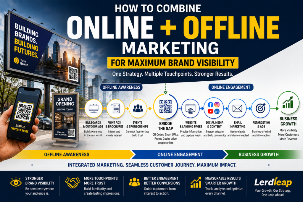 Online and Offline Marketing