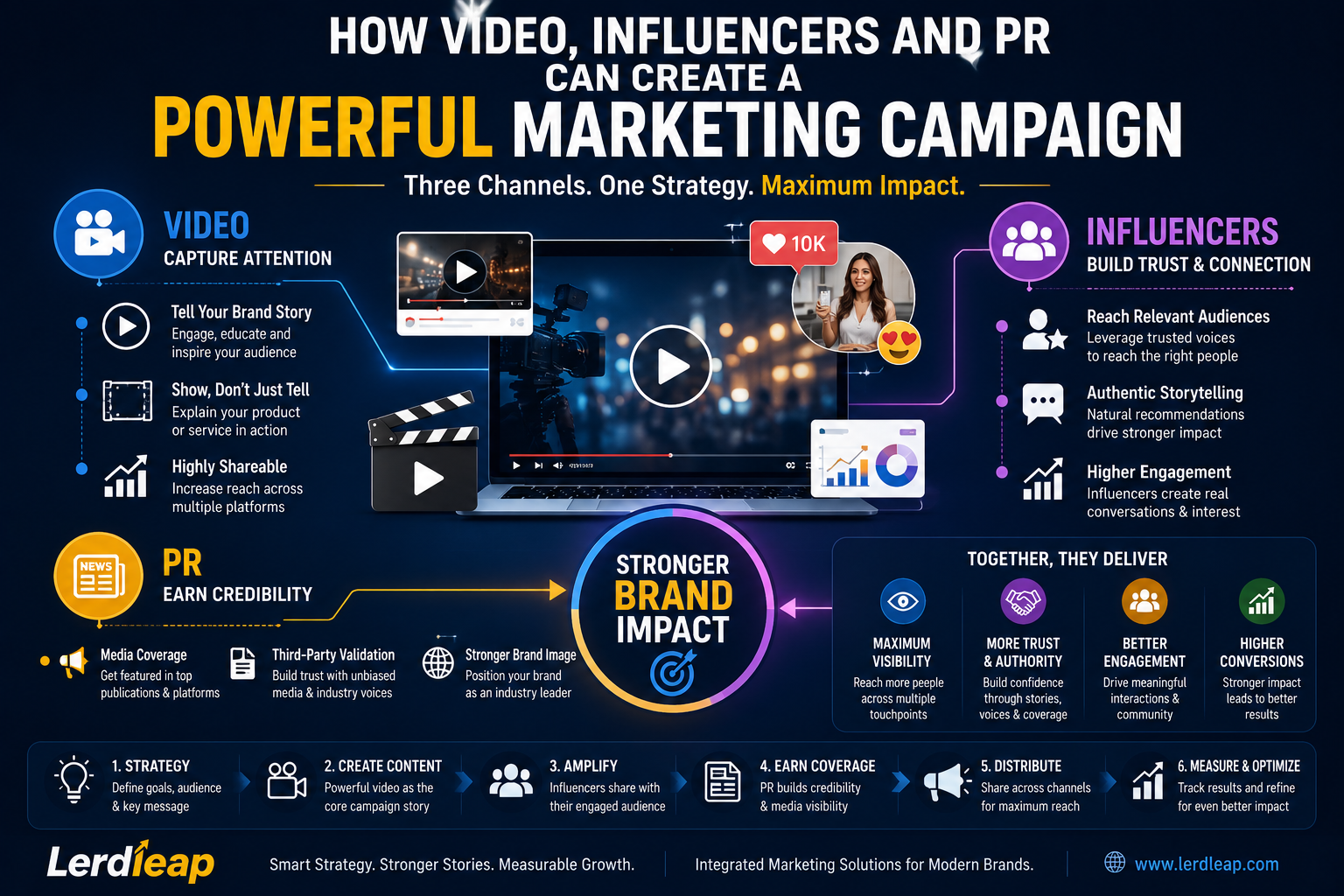 pr marketing